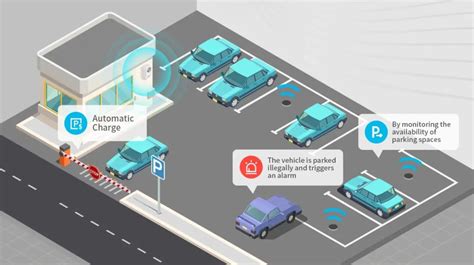 iot based smart parking system using rfid ppt|intelligent car parking system ppt.